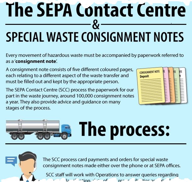 haz waste infogrpahic snip